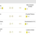Football Predictions – Data-Driven Models Explained