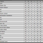 Football Results – Fast Updates on Scores, Match Action, and Key Information